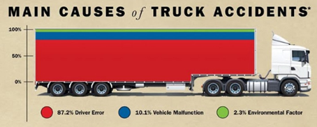 Main Causes of Truck Accidents