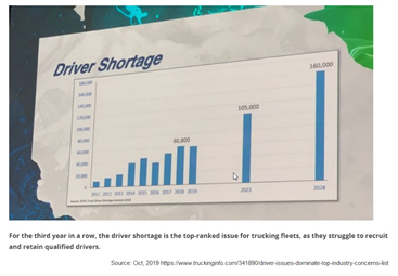 FCEF Driver Shortage