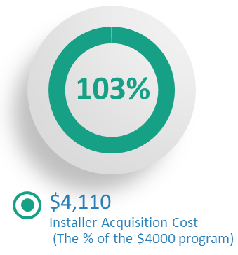 FCEF Installer Acquisition Cost