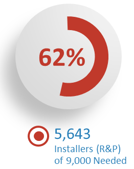 FCEF Installers (R&P)